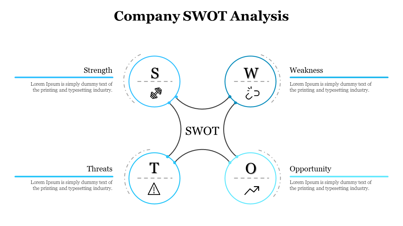 Slide with four blue circles around the word SWOT, connected by dashed lines, each with an icon and descriptive text.