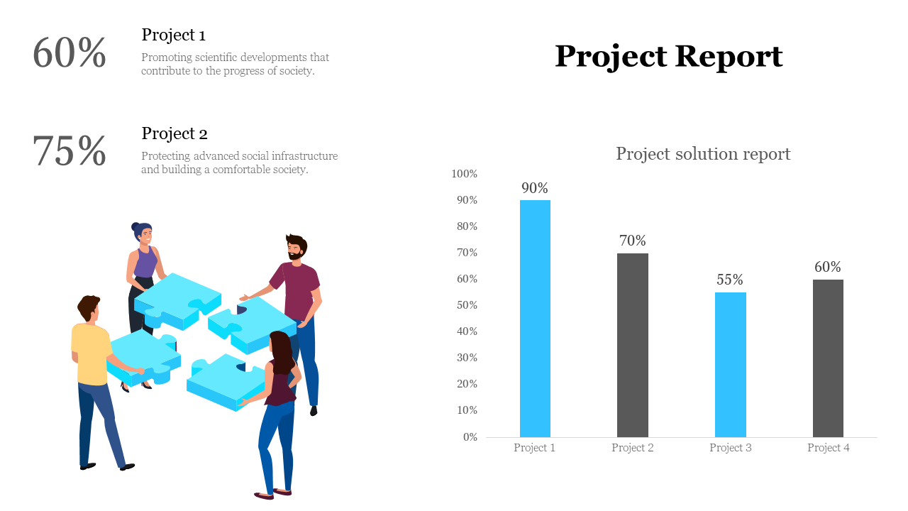 Slide showing two text with percentages, along with an illustration of people assembling blue puzzle pieces and a bar chart.