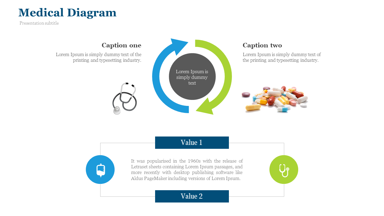 Circular arrow diagram in blue and green with stethoscope on left, pills on right, and icons linked to text below.