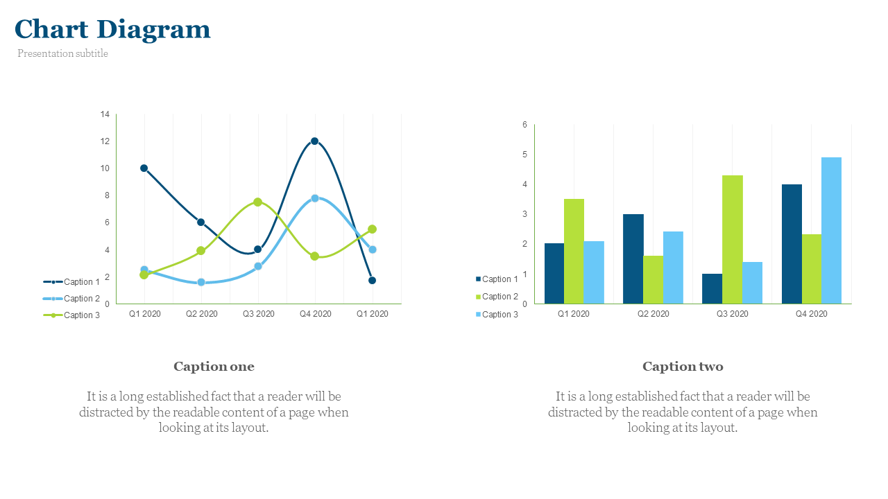 Dual chart slide with a multi line graph on the left and a grouped bar chart on the right, using blue, teal, and green tones.