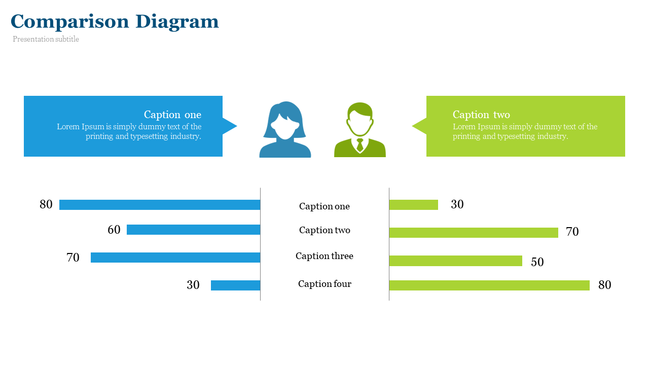 Comparison diagram with male and female icons, and horizontal blue and green bars representing four data categories.