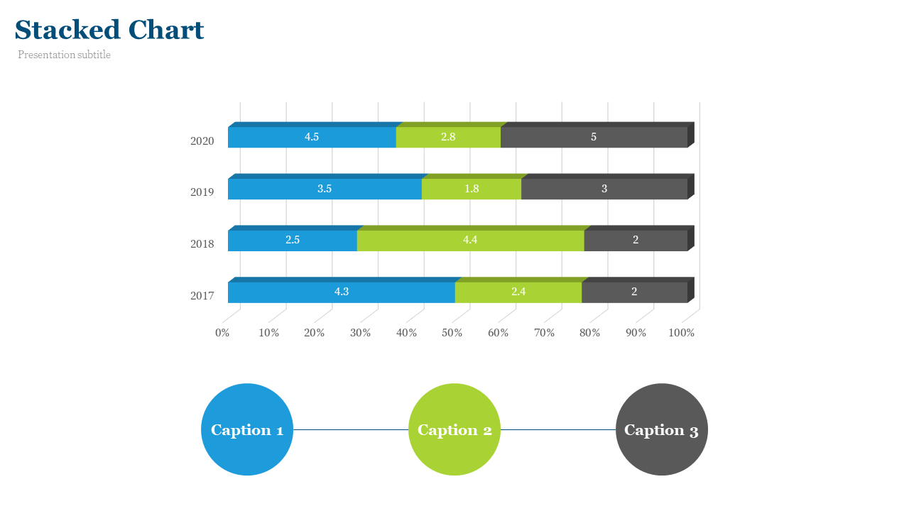 Four stacked horizontal bars showing yearly data with blue, green, and dark gray sections and labeled circles below.