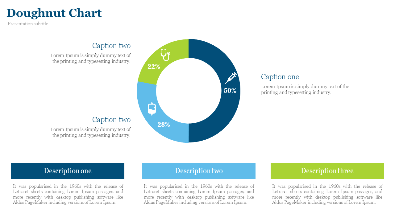 Three color doughnut chart with blue, teal, and green segments, containing medical icons and caption boxes below.