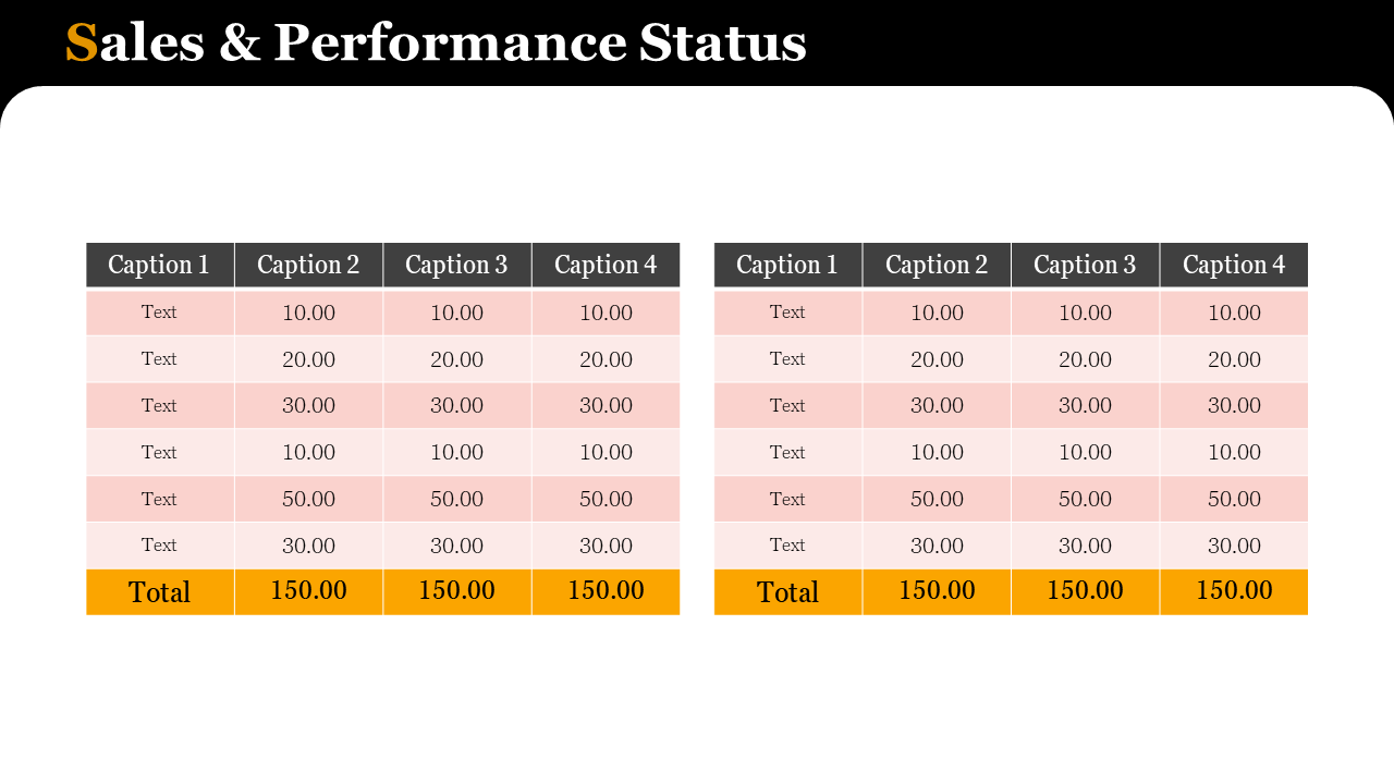 Side by side table with sales data, showing totals in orange and four performance status in pink background cells.