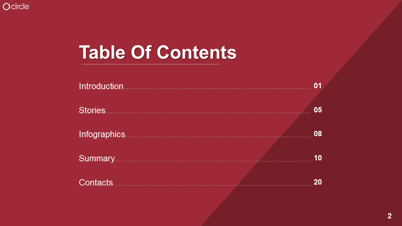 Red themed slide featuring table of contents with topic names and corresponding page numbers aligned neatly.