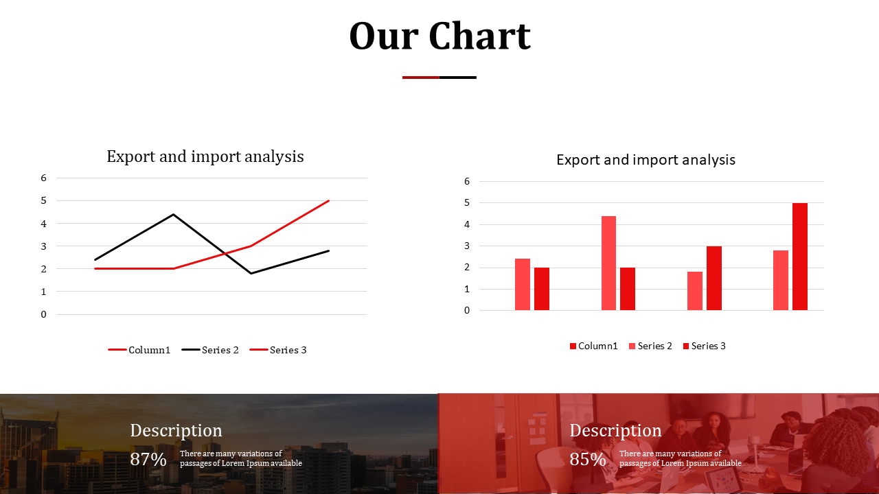 Dual charts with a line graph on the left in red and black, and a bar graph on the right, with bottom descriptions.