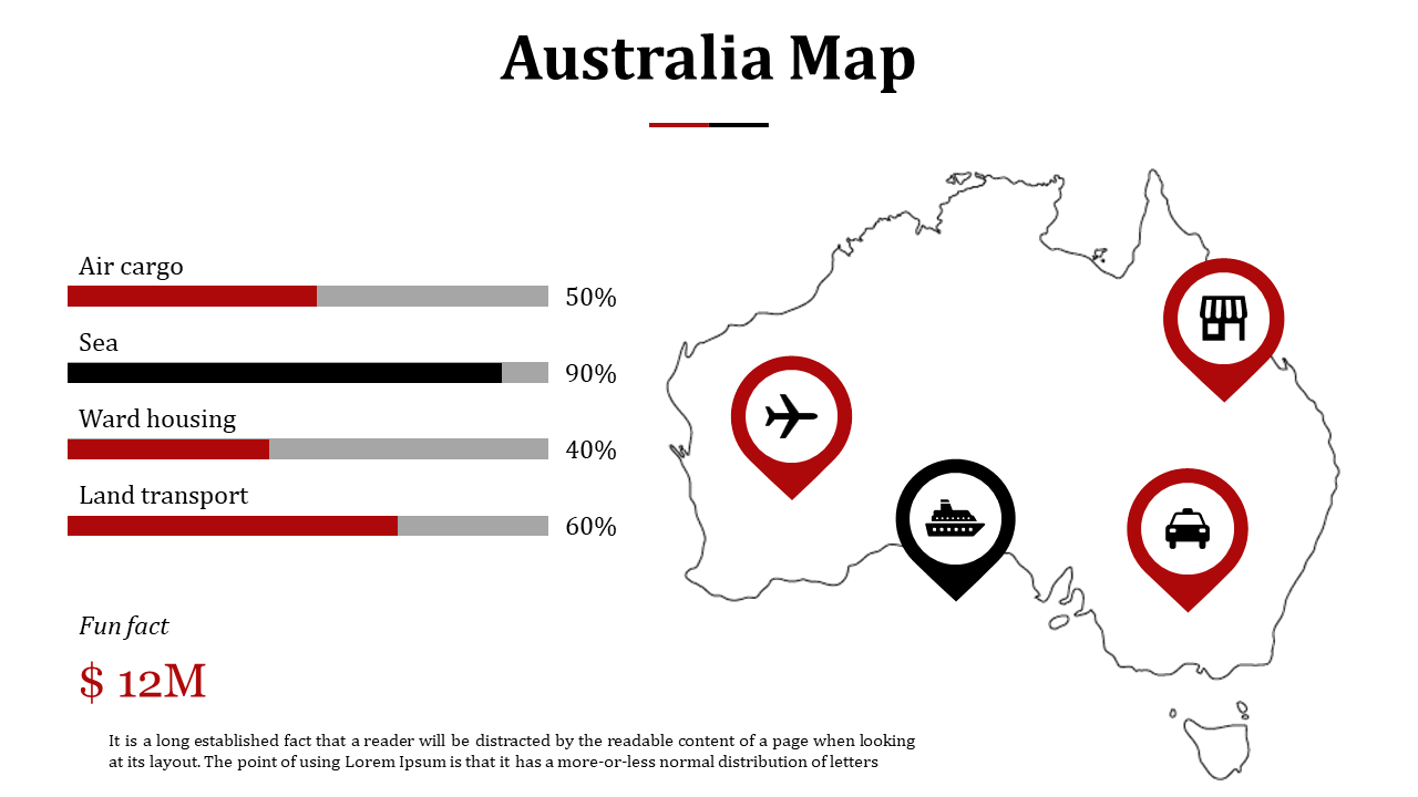 Australia map with four location markers, and horizontal bar chart in red, gray, and black tones against white background.