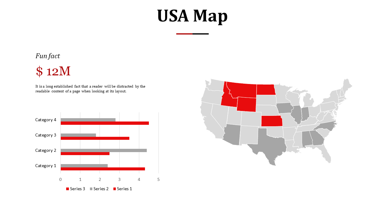 Grayscale USA map with red highlighted states, paired with horizontal bar chart labeled for four categories.
