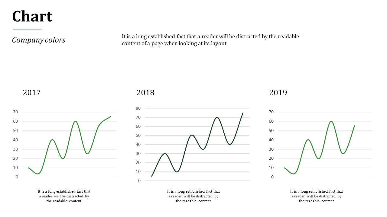 Slide with three line charts for 2017, 2018, and 2019, each showing data trends with green lines and grid backgrounds.