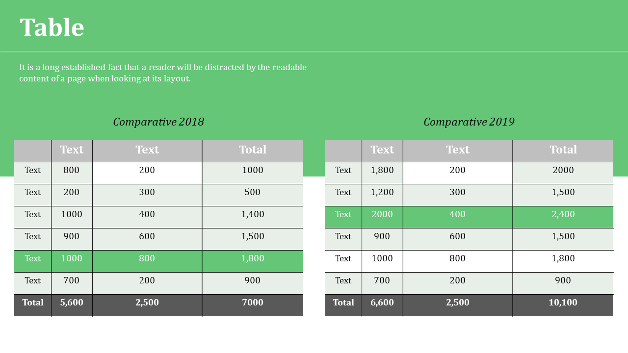 Slide featuring two tables side by side, comparing 2018 and 2019 data with alternating gray rows and green totals.