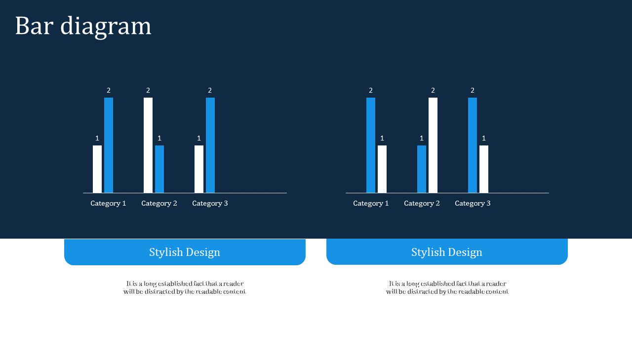 Two mirrored bar charts comparing three categories, with white and blue bars labeled 1 and 2 over a dark background.