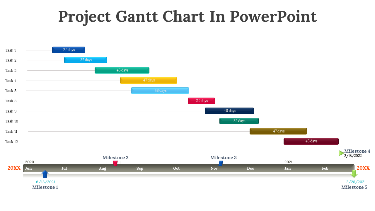 Staggered colored bars on horizontal timeline with task labels on the left and milestones on a gray bar below.