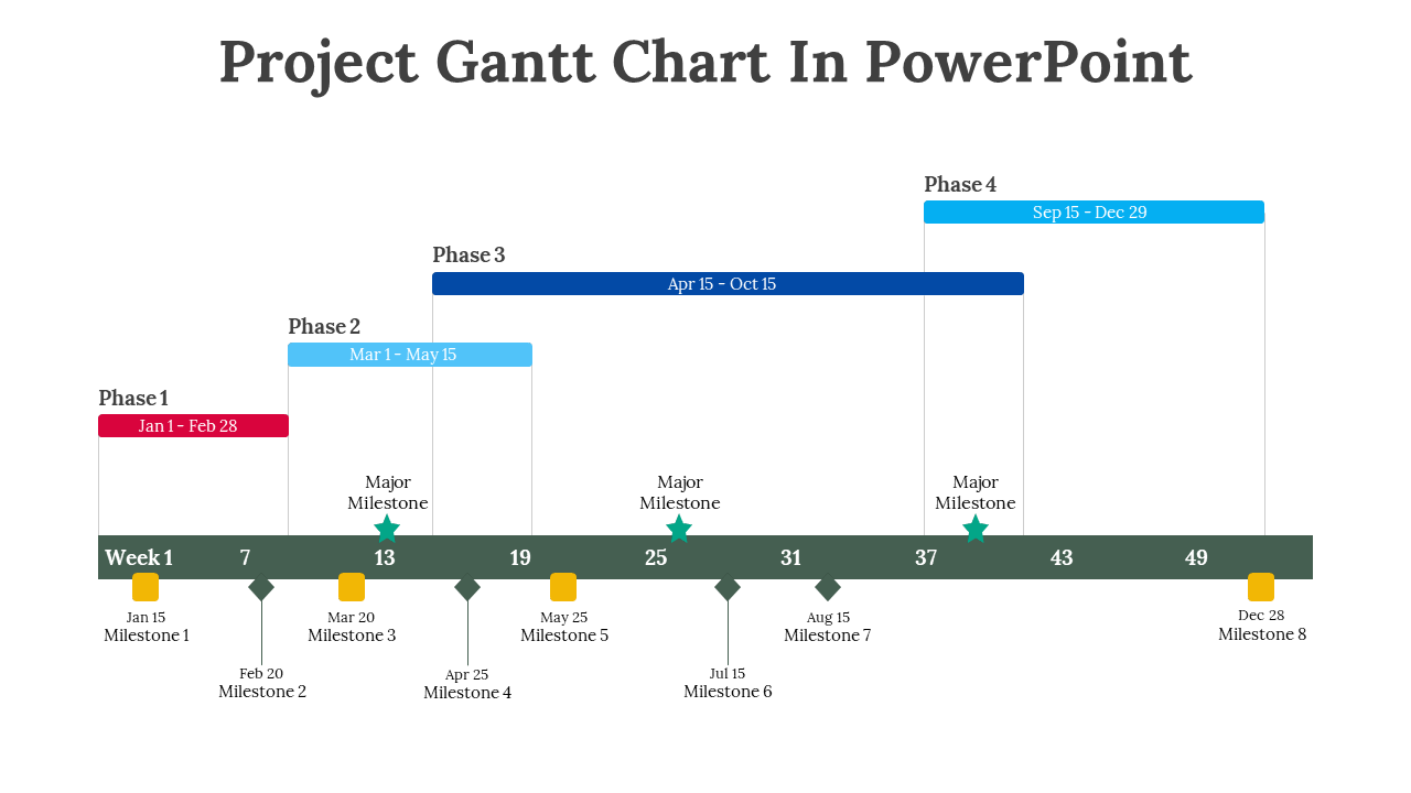 Project chart with colored horizontal bars and alternating square and diamond milestone markers along a green bar.