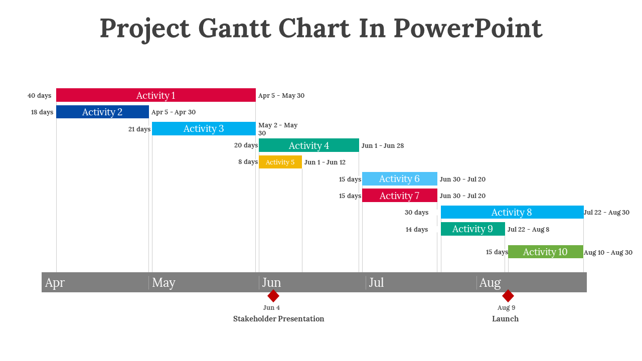 Horizontal bar chart with stacked colored rectangles in red, blue, teal, and green showing project timeline over months.