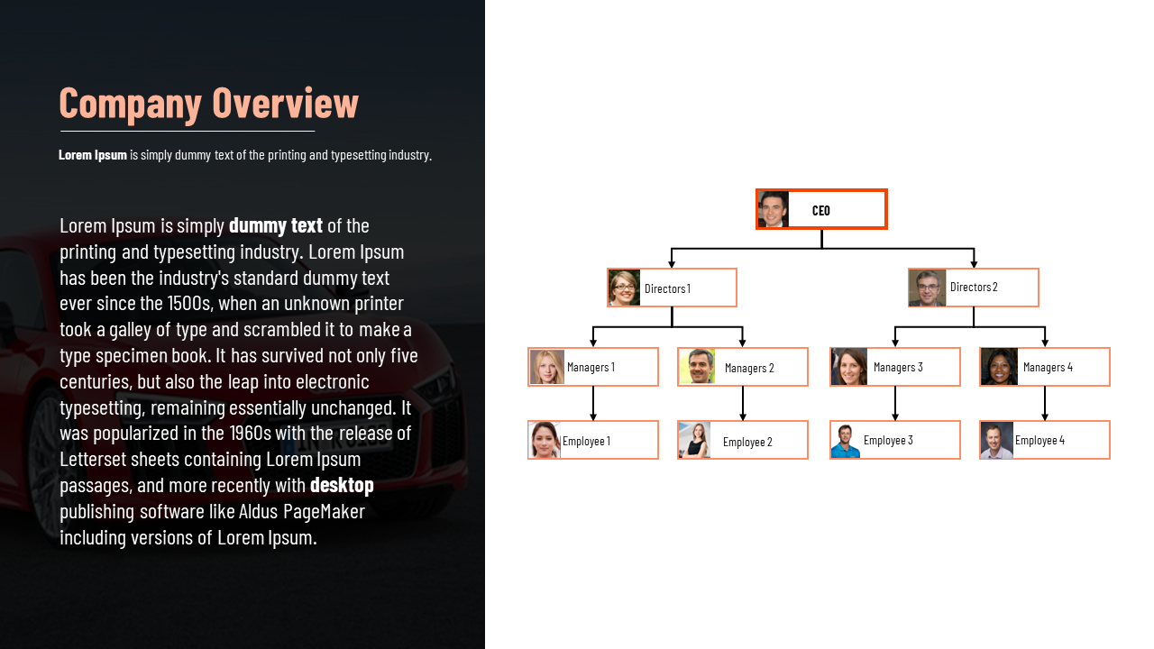 Split slide showing hierarchical chart of company roles with profile images in orange outlines, and text on dark background.