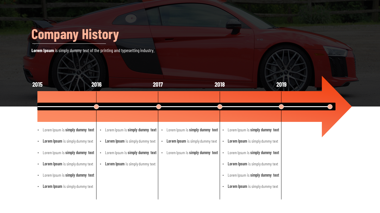 Horizontal orange arrow timeline from 2015 to 2019 over red car image, with vertical dividers and bulleted text below.