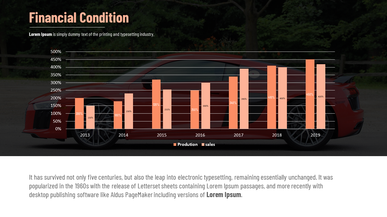 Dual bar chart with orange and peach bars over a red car background, showing production and sales growth from 2013 to 2019.