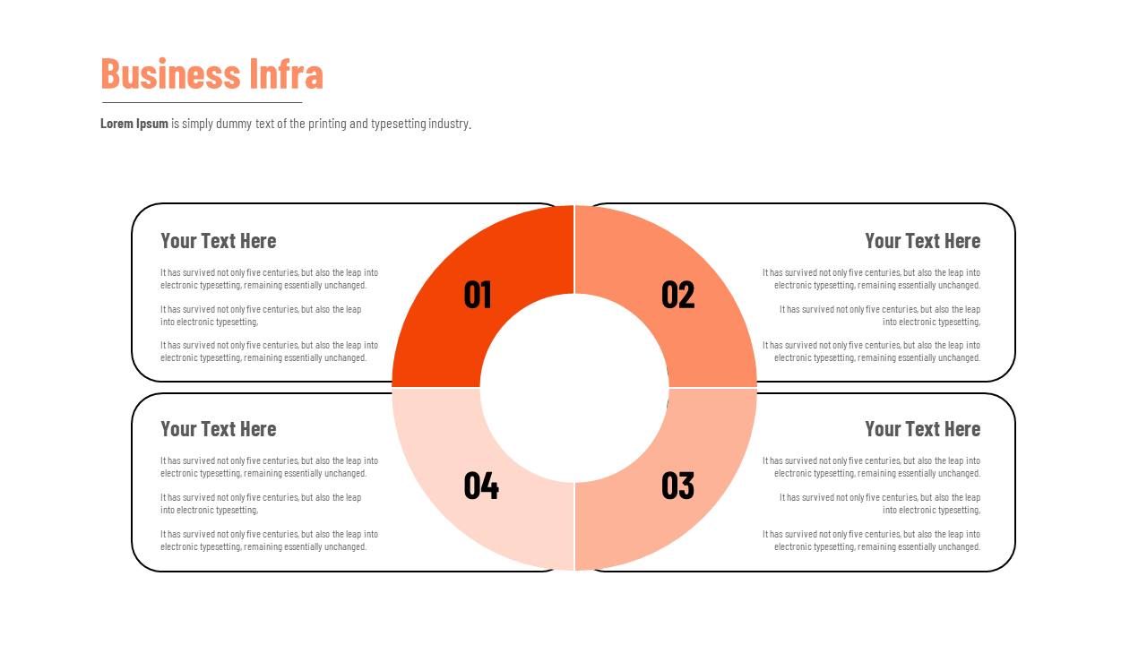 Circular segmented infographic with four orange quadrants, labeled 01 to 04 with surrounding text boxes.