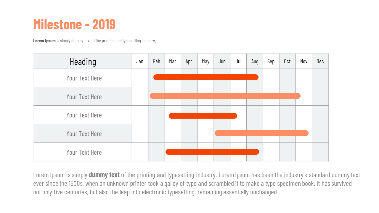 Gantt chart showing project milestones spanning months for five activities with varying task durations in orange bars.