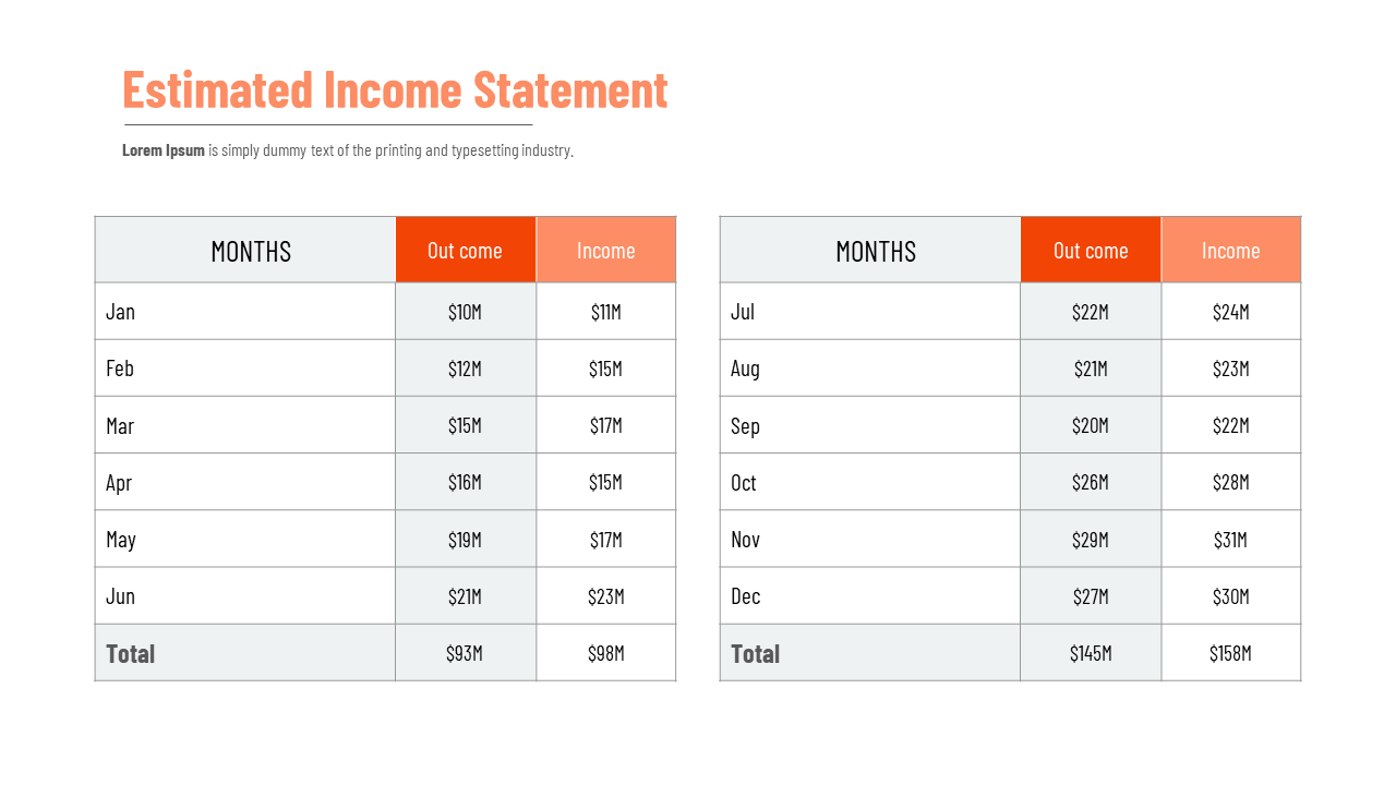 Dual table layout with orange accented financial chart with two columns for outcome and income across 12 months.