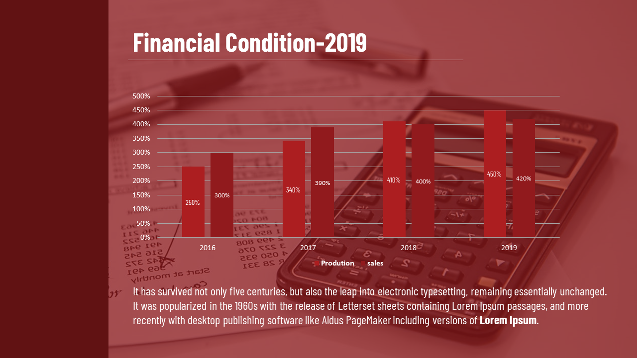 Vertical red bar chart showing production and sales percentages from 2016 to 2019, calculator and documents in background.