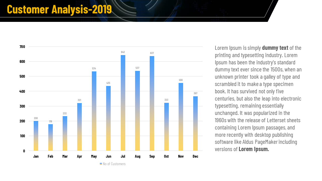Monthly customer data in vertical bars with yellow and blue gradient, paired with descriptive text on the right.