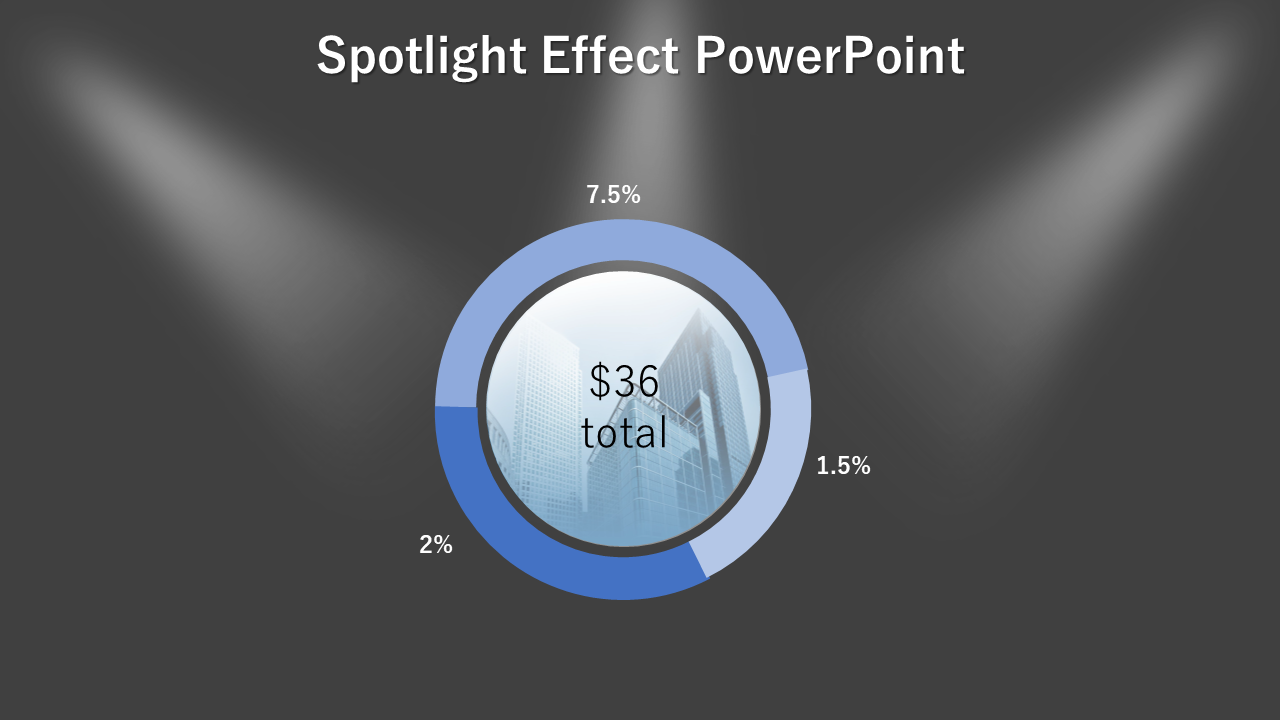 Blue shaded donut chart showing percentages around total in the center, illuminated by three spotlights on a gray background.