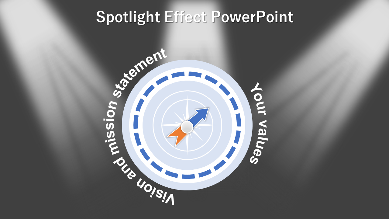Compass diagram with orange and blue arrows lit by multiple spotlights and curved labels surround the circular design.