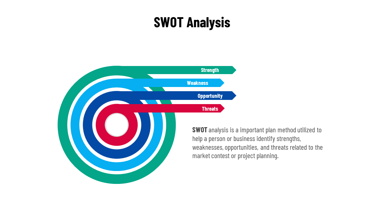 Concentric circular SWOT layout with colored arrow segments in teal, cyan, blue, and red, radiating right from the center.
