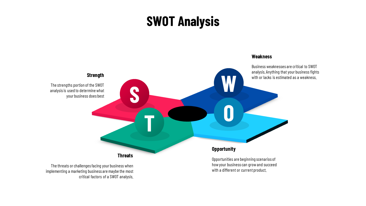3D tilted squares in red, blue, cyan, and teal, hold circular SWOT icons with text beside each quadrant.