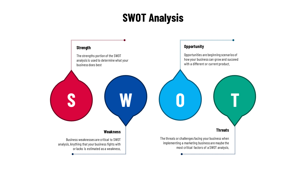 Four drop shaped elements in red, blue, cyan, and teal with SWOT letters, connected by dotted lines to matching text.