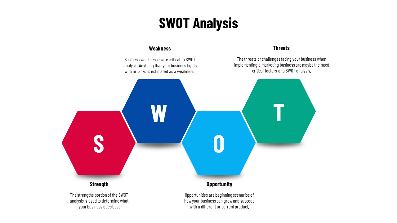 Four hexagons in red, blue, cyan, and teal, forming a horizontal SWOT layout with bold letters and supporting text.