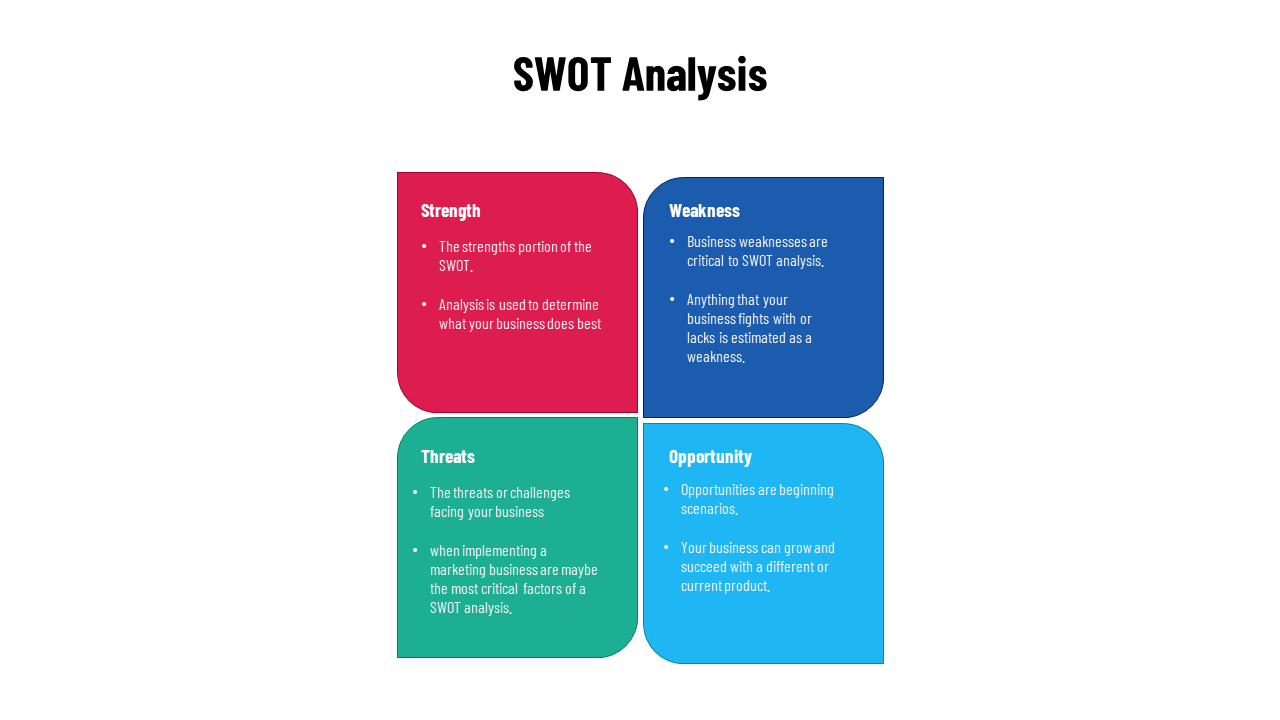 Four square SWOT layout with rounded corners in red, blue, cyan, and teal, arranged in a grid format.