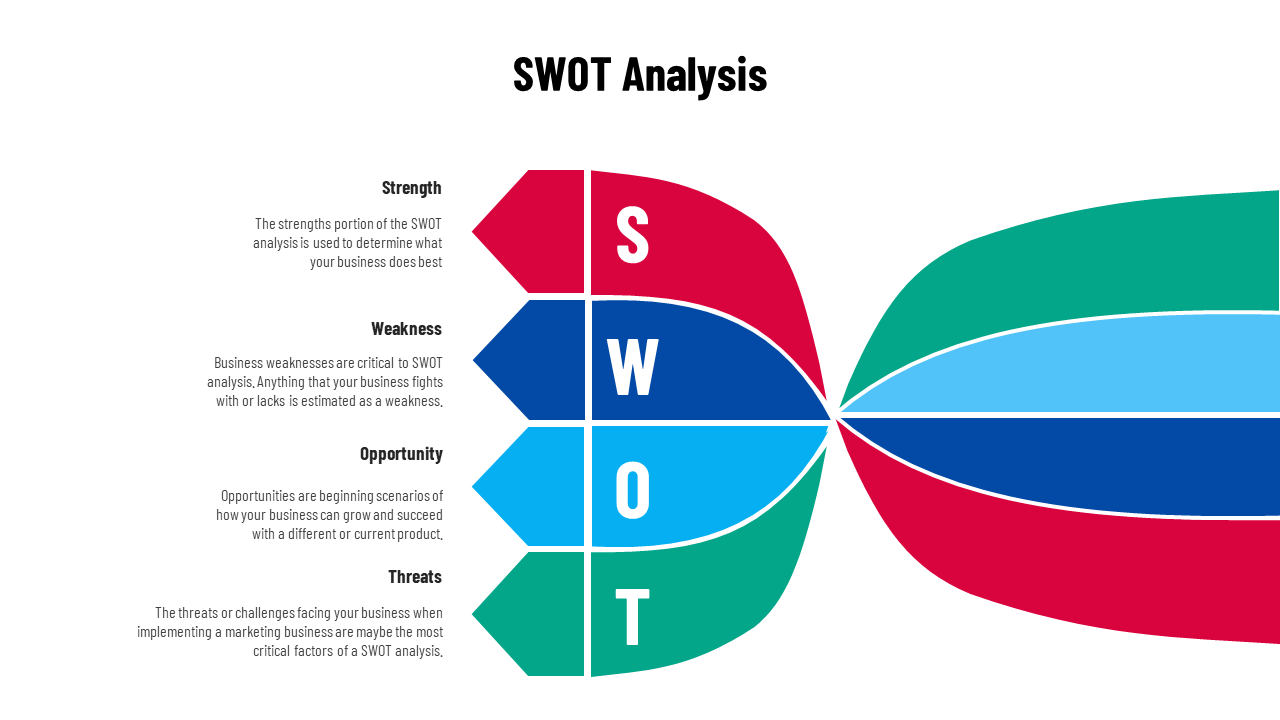 Bright SWOT layout with curved arrows in red, blue, cyan, and teal, aligned around a central vertical block.