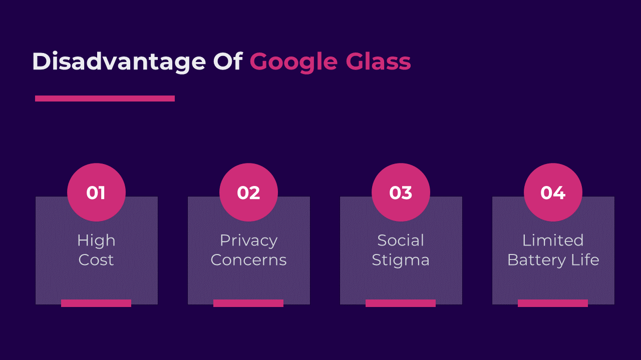 Four pink circles with numbers on purple boxes list disadvantages of Google glass, on a dark violet background.