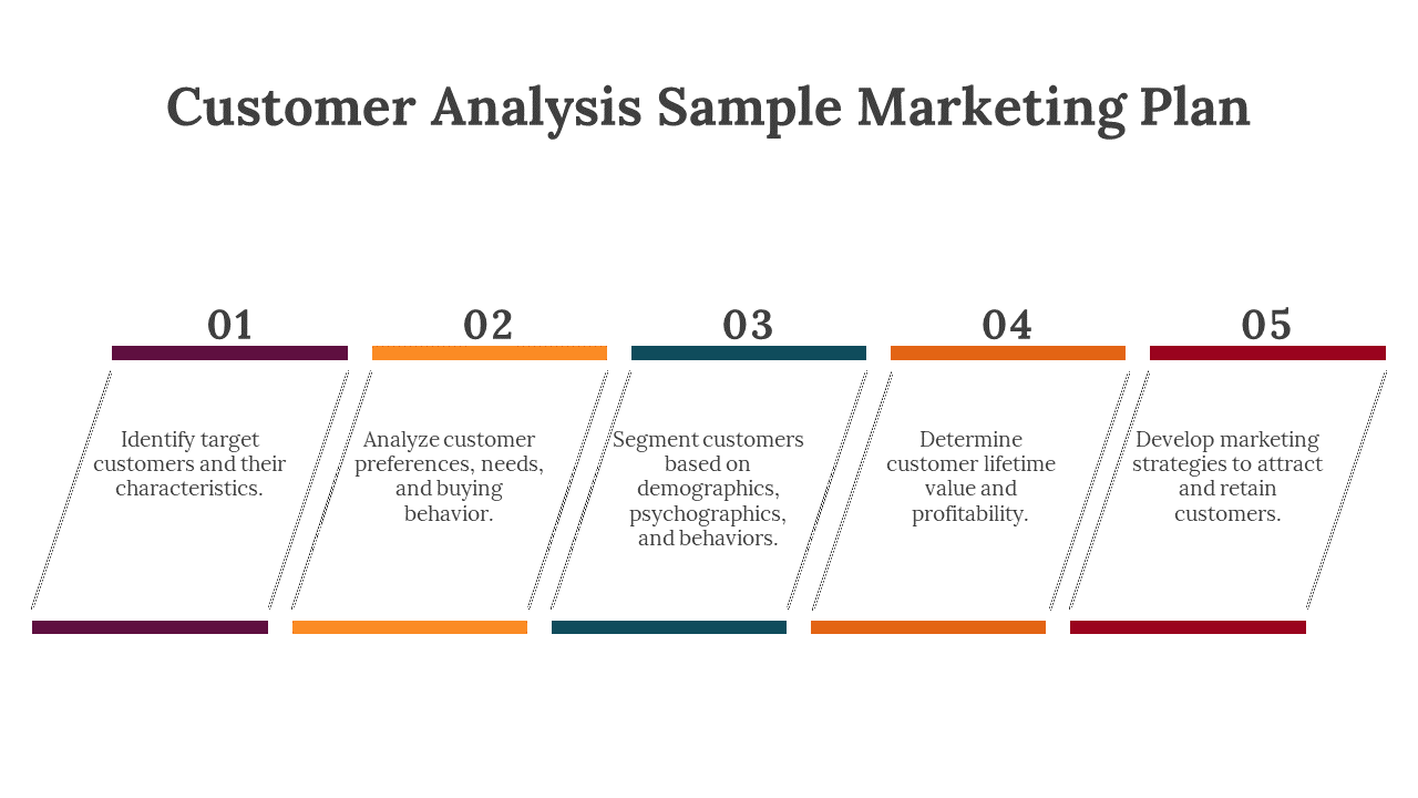 Five angled blocks in purple, yellow, green, orange, and red colors, each containing text describing customer analysis steps.