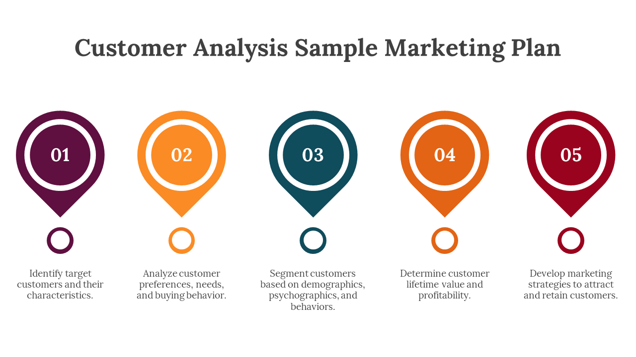 Five numbered circles in purple, yellow, green, orange, and red, with text showing steps in a customer analysis process.
