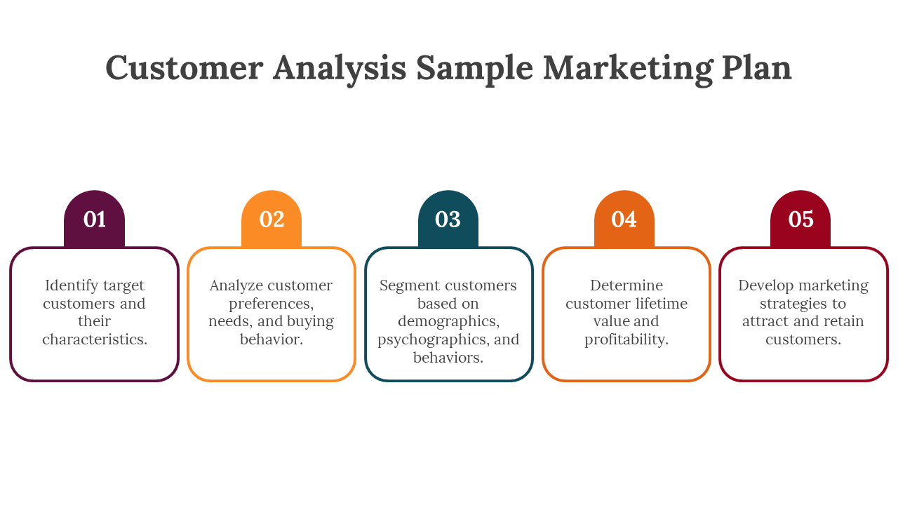 Marketing plan showing five colored boxes, each with numbered steps in purple, yellow, green, orange, and red.