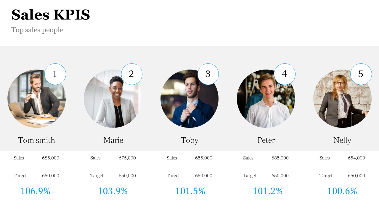 White slide with five ranked salespeople in circular portraits with blue percentage values, on a clean gray background.