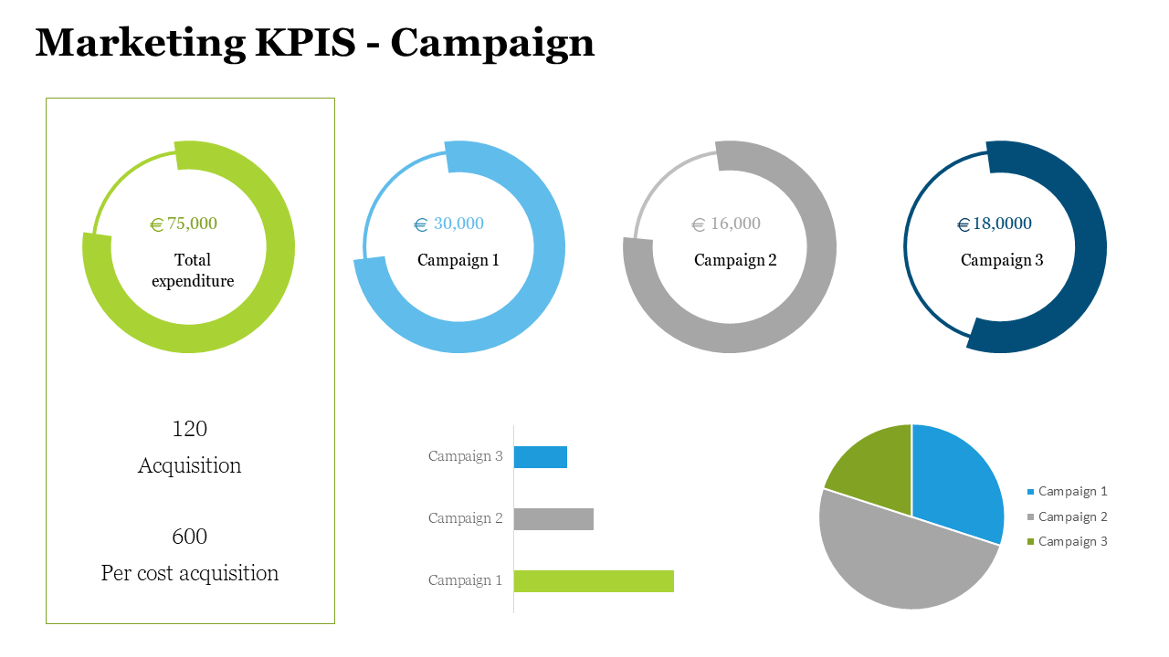 Dashboard with green, blue, gray, and navy ring charts, a pie chart, and colored bar comparisons for marketing campaigns.
