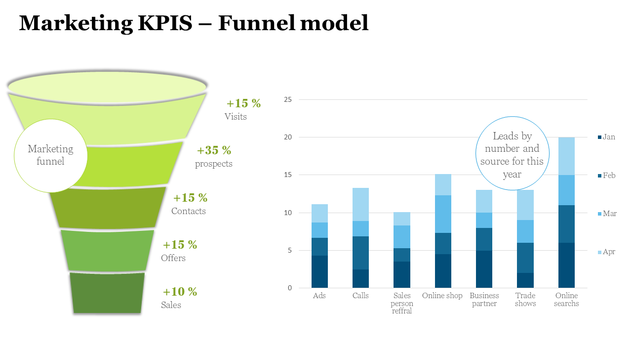 Left green funnel chart with five layered segments and right stacked bar graph in blue shades on white background.