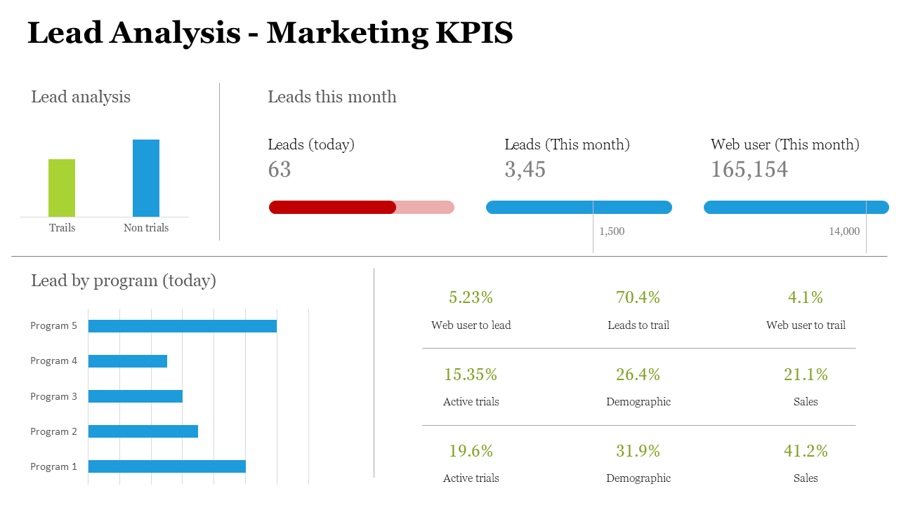Clean slide with vertical and horizontal bar graphs, three progress bars, and green highlighted stats on a white background.