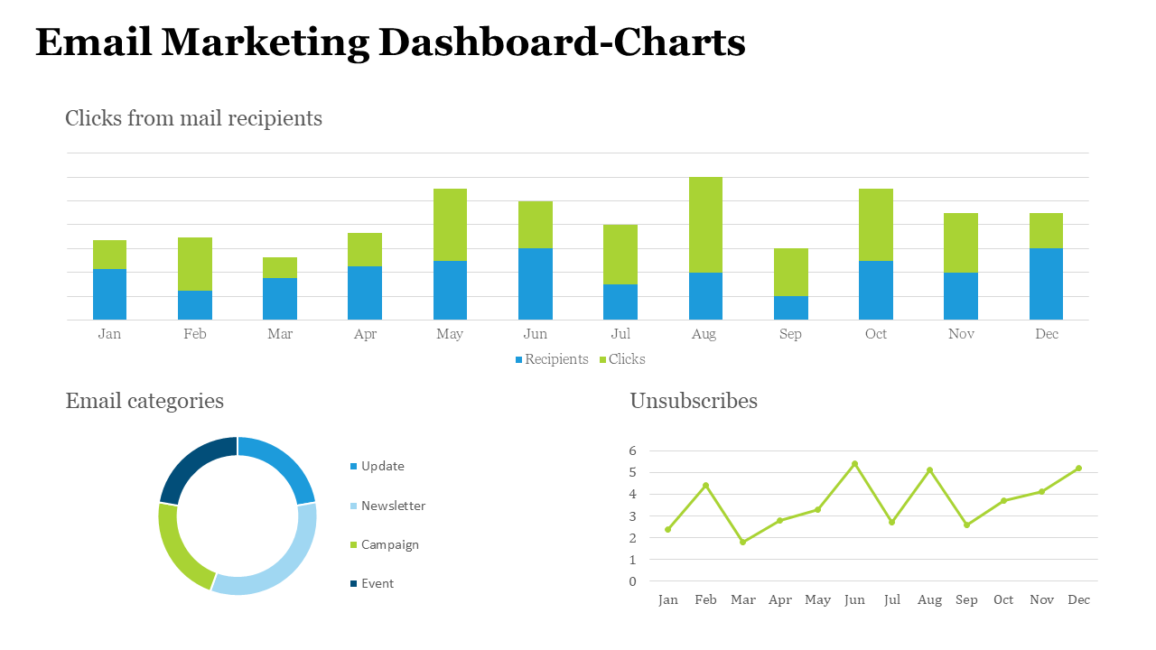 White dashboard slide with upper stacked bar chart in blue and green, lower donut chart in multiple colors, and a line graph.