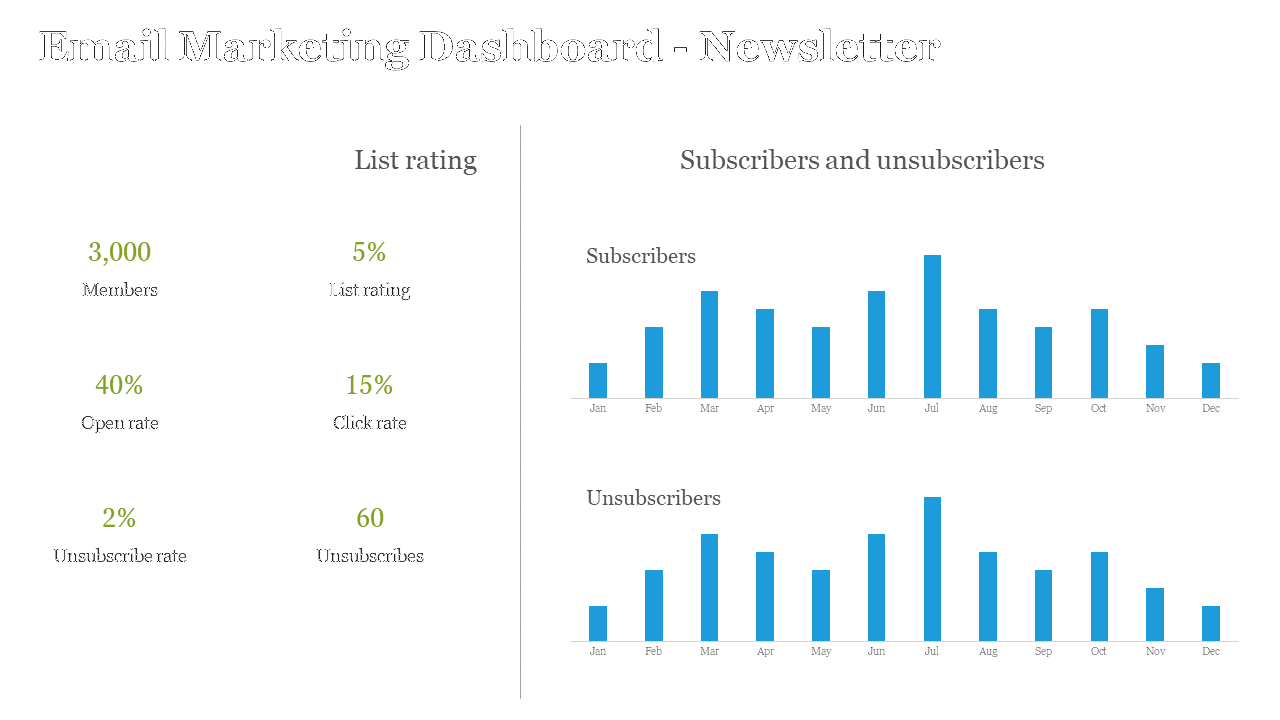 White slide with two column layout showing green numeric data on left and blue bar graphs on right, against a white backdrop.