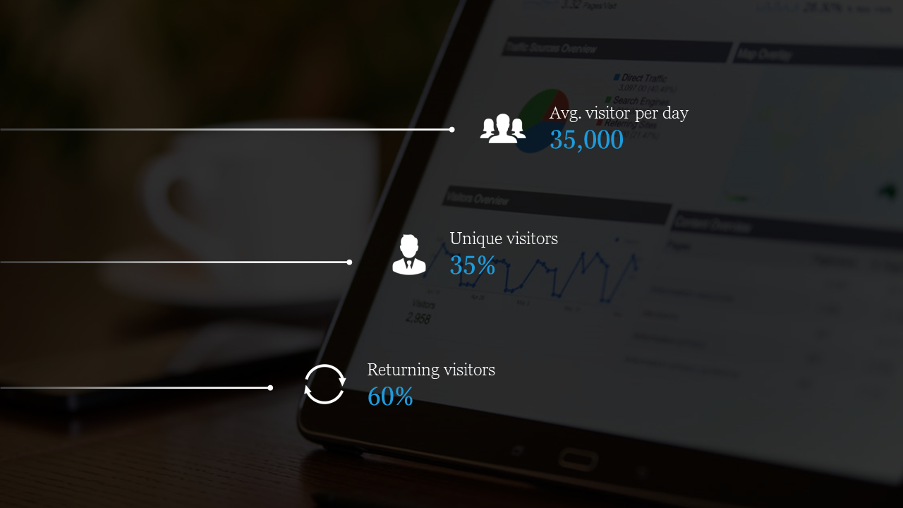 Tablet with an analytics dashboard in the background, overlaid with three visitor statistics in white and blue text.