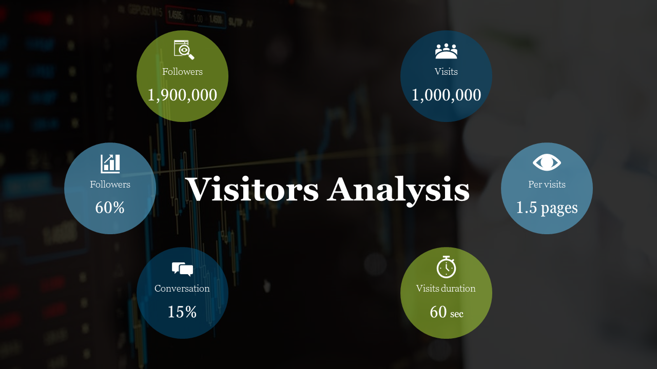 Visitors analysis dashboard with six circular data points in green and blue, set against a dark background with stock charts.