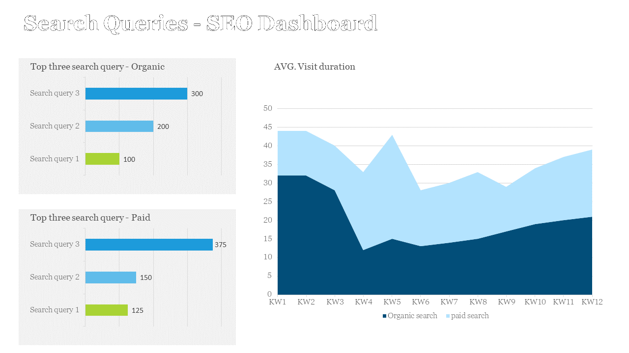 SEO dashboard with two gray boxes featuring bar charts in blue and green on the left and a stacked area chart on the right.
