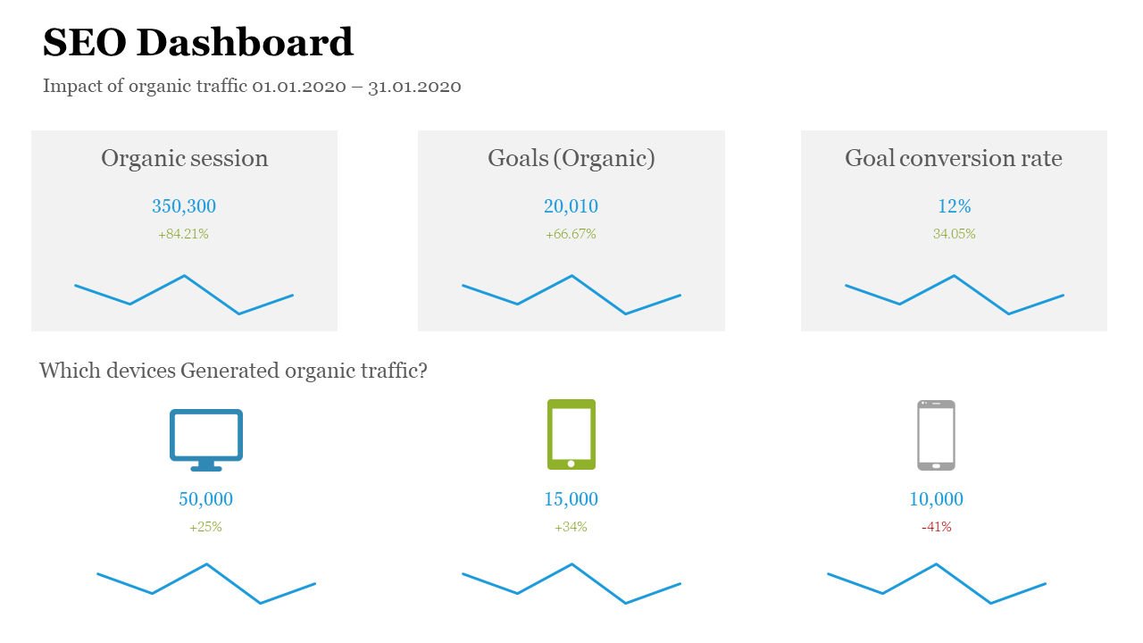 SEO dashboard with three performance metrics in gray boxes and icons of desktop, tablet, and mobile in blue, green, and gray.