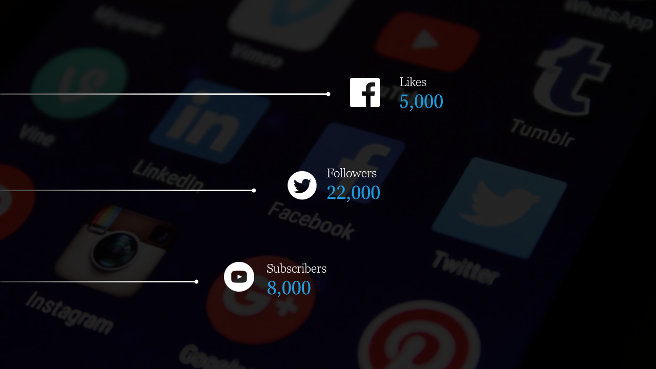 Social media analytics with three labeled white icons and blue text over a dark blurred background of app on a mobile screen.