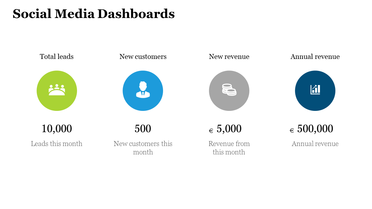 Social media dashboard with four circular icons in green, blue, gray, and navy, showing business metrics below.